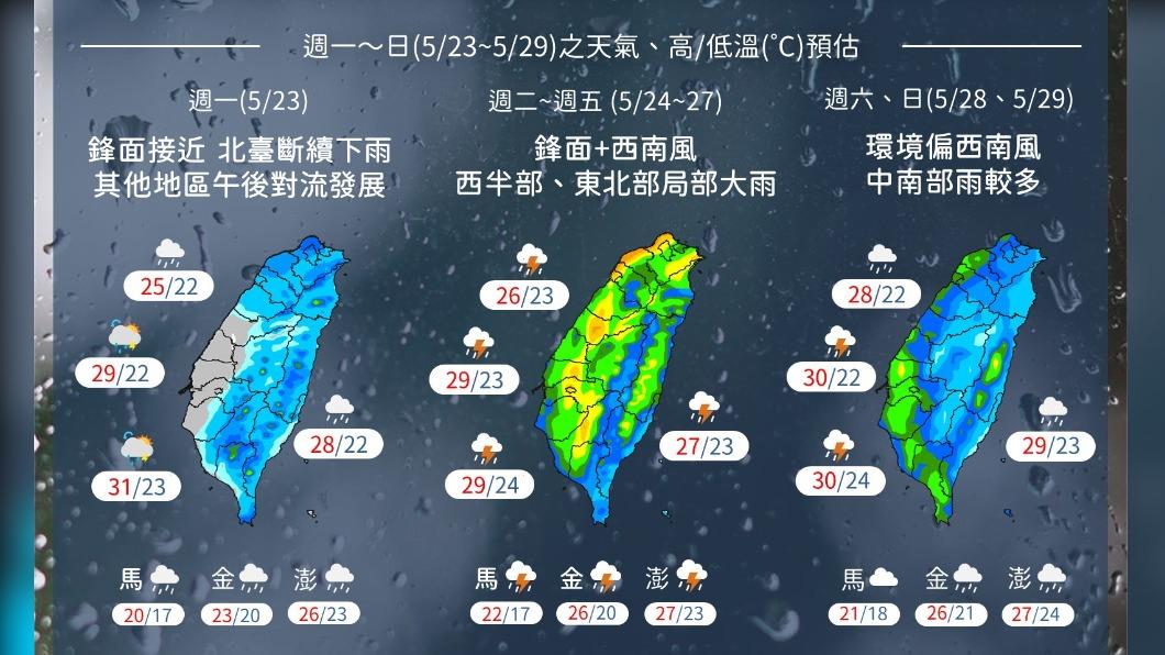 今鋒面接近降雨機率增 周五前防瞬間強降雨周末趨緩