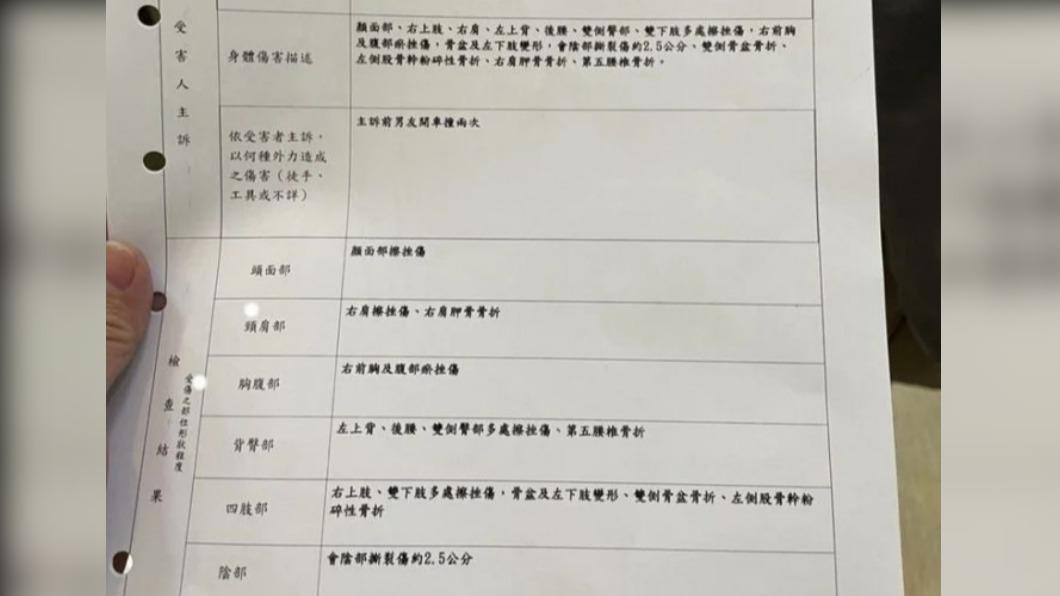 女兵遭前男友撞成重傷。(圖/翻攝自Dcard,且經當事家人同意)