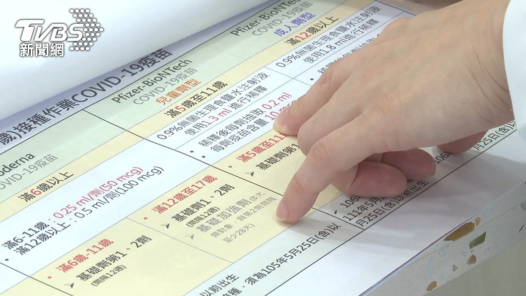 兒童BNT開打在即。(圖/TVBS)
