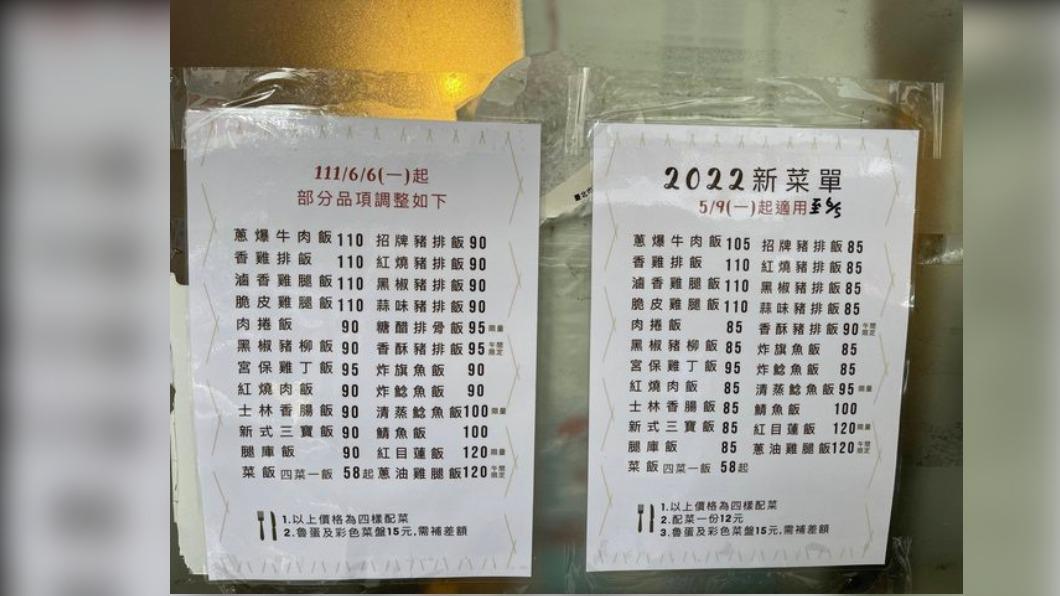 原PO分享一家便當店連續2個月漲價的資訊。（圖／翻攝自PTT問卦版）