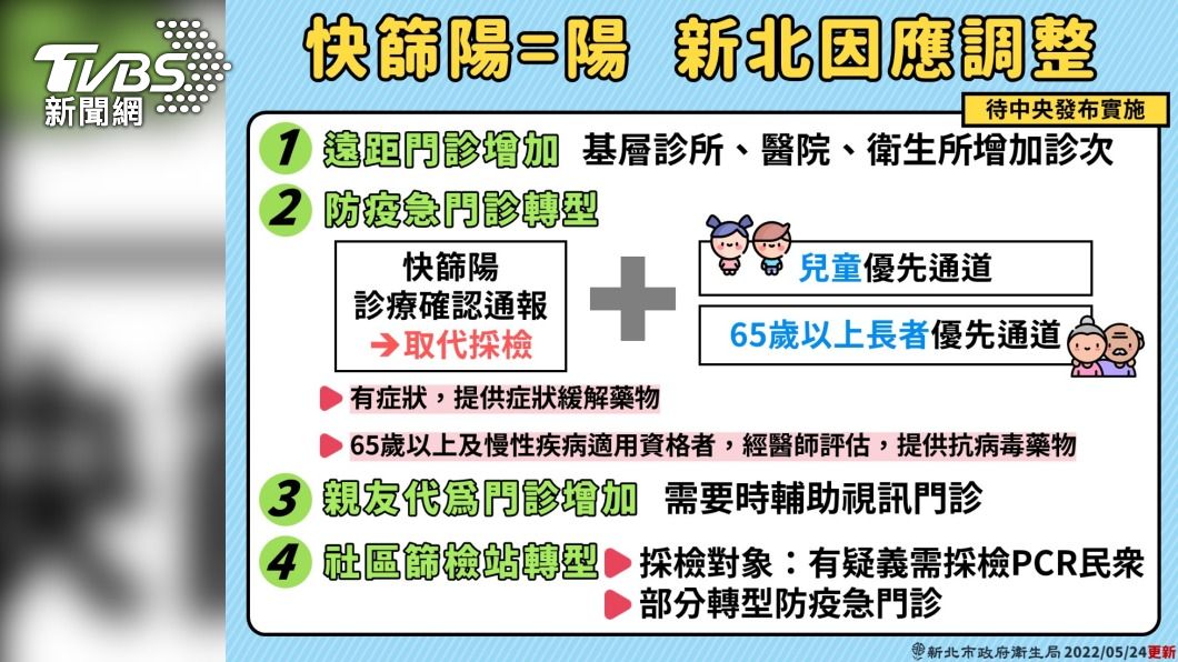 （圖／新北衛生局提供）