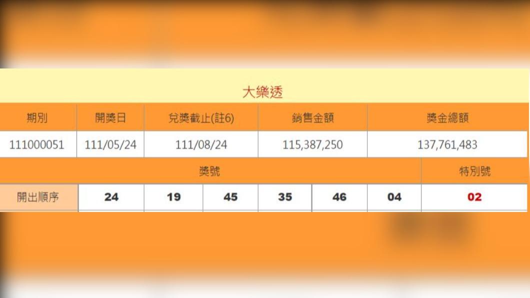 大樂透獎號出爐。（圖／翻攝自台彩官網）