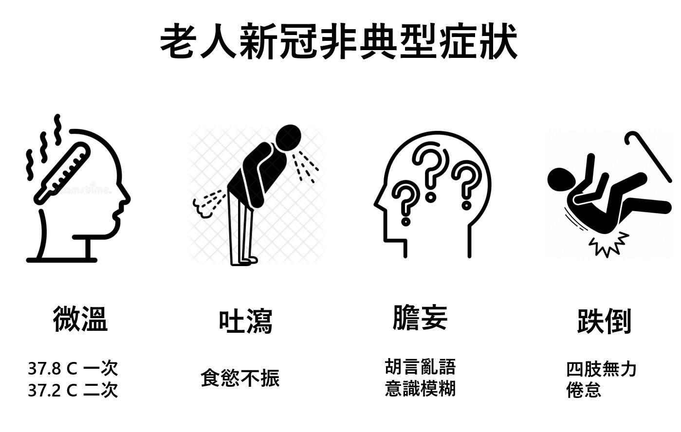 醫師李建璋提出長輩染疫的4大非典型症狀。（圖／翻攝自李建璋臉書）