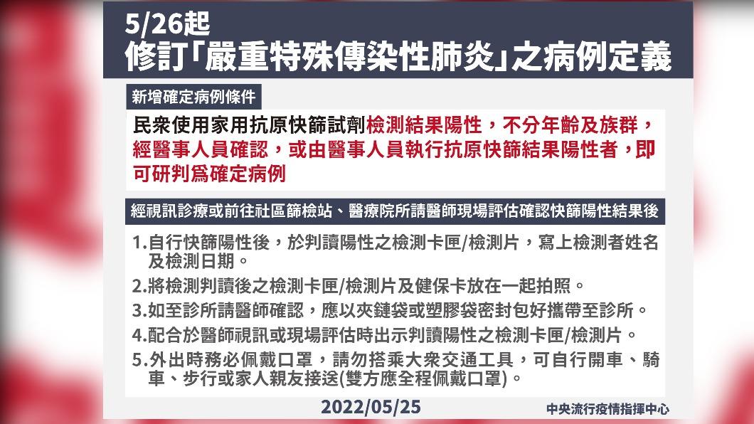 (圖/中央流行疫情指揮中心)