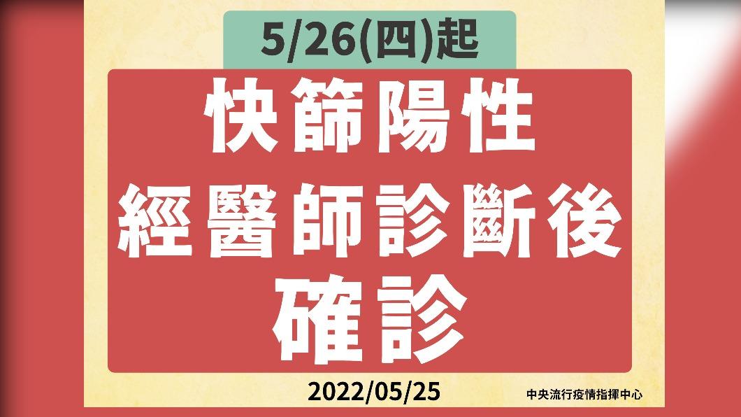 (圖/中央流行疫情指揮中心)