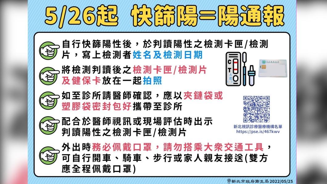 全民「快篩陽=確診」來了 5大重點一圖秒懂怎麼通報