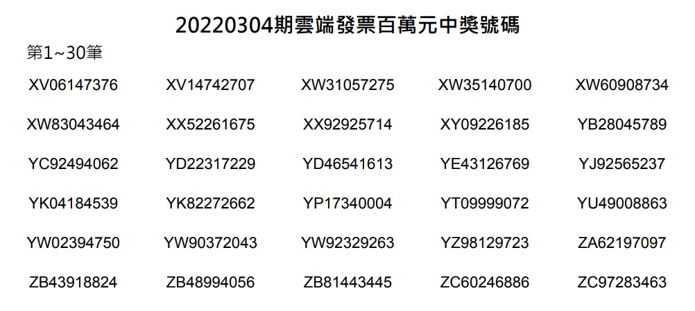 110年3-4月期雲端發票百萬元獎中獎獎號。(圖/翻攝自財政部網站)