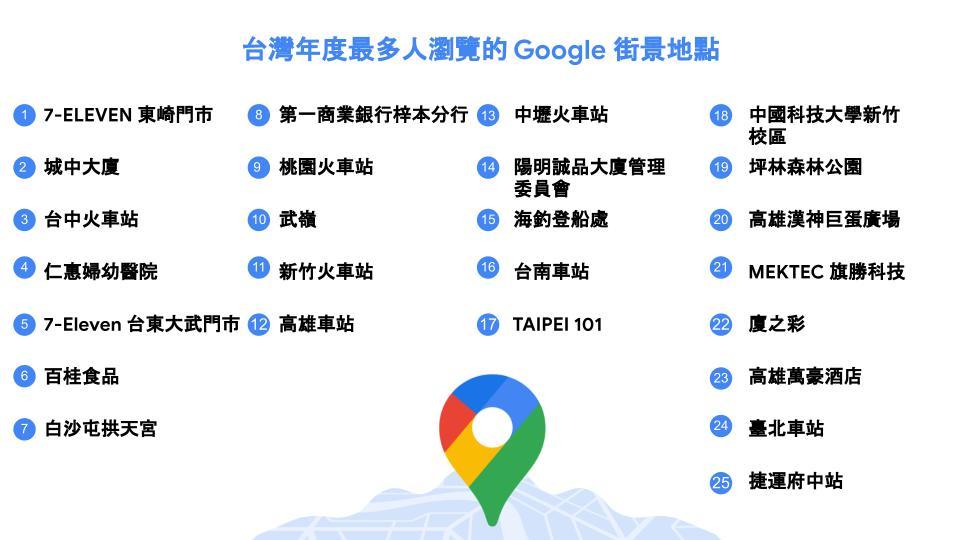 Google地圖列出台灣前25名最多點擊熱門地點。(圖/翻攝自Google台灣官方部落格)