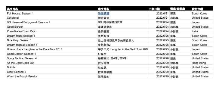 Netflix6月下架片單。（圖／Netflix提供）
