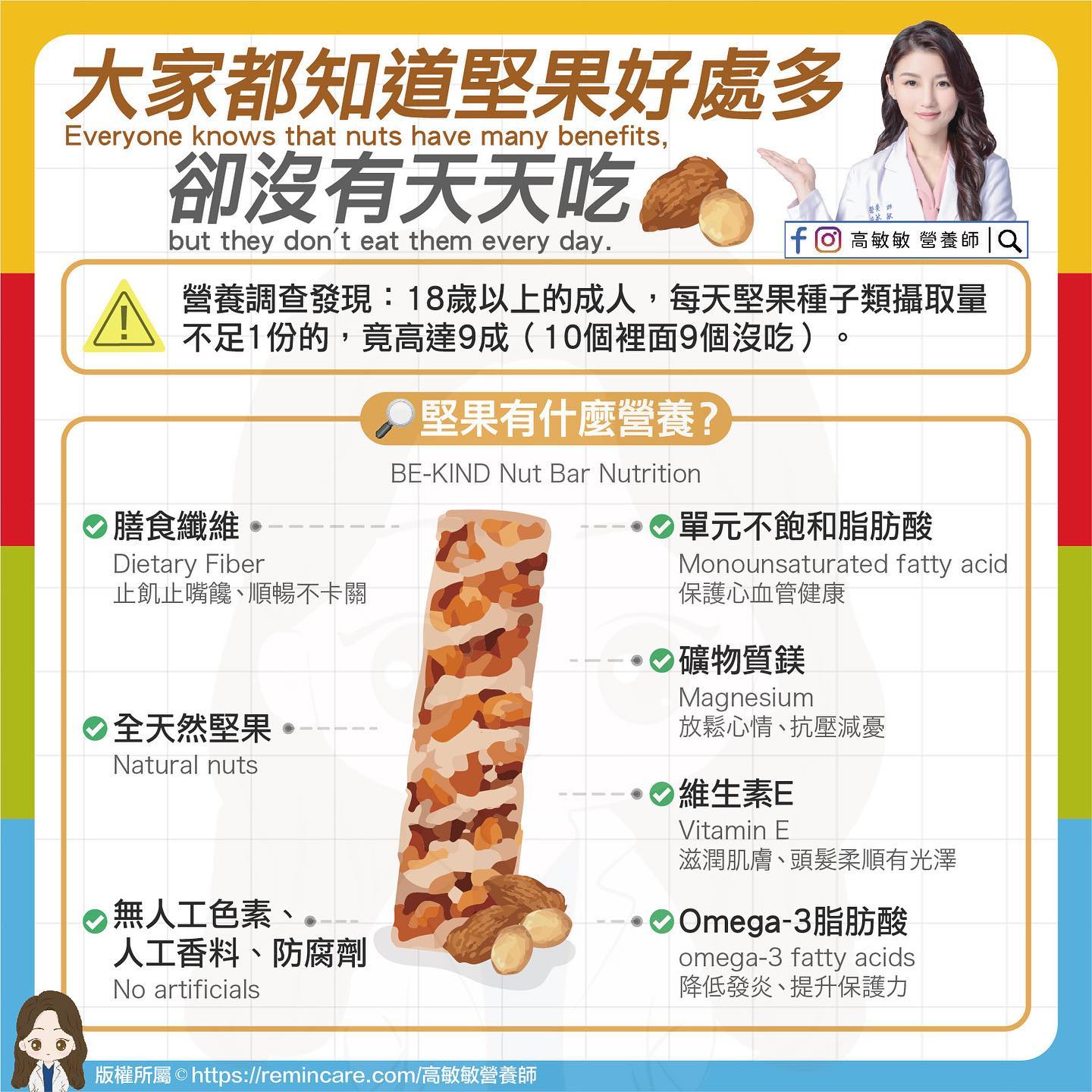 堅果有五大優點。(圖/翻攝自高敏敏臉書)
