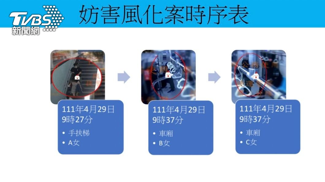 警方列出詹男犯案時序表。(圖/TVBS)