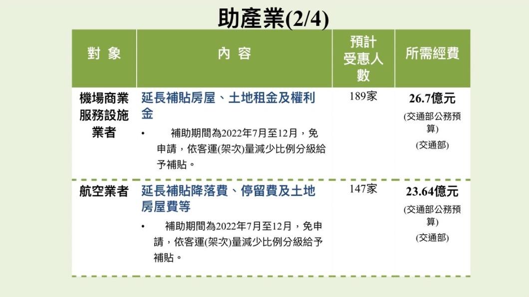 (圖/行政院提供)