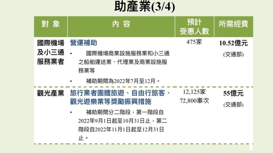 (圖/行政院提供)