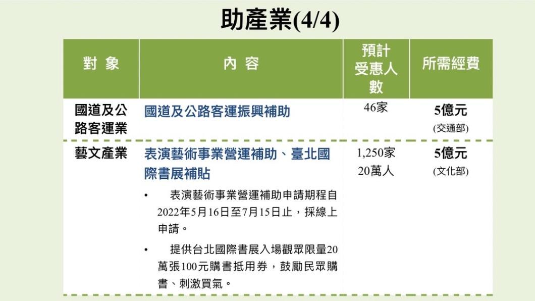 (圖/行政院提供)
