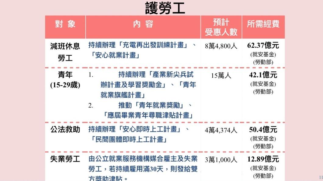 (圖/行政院提供)