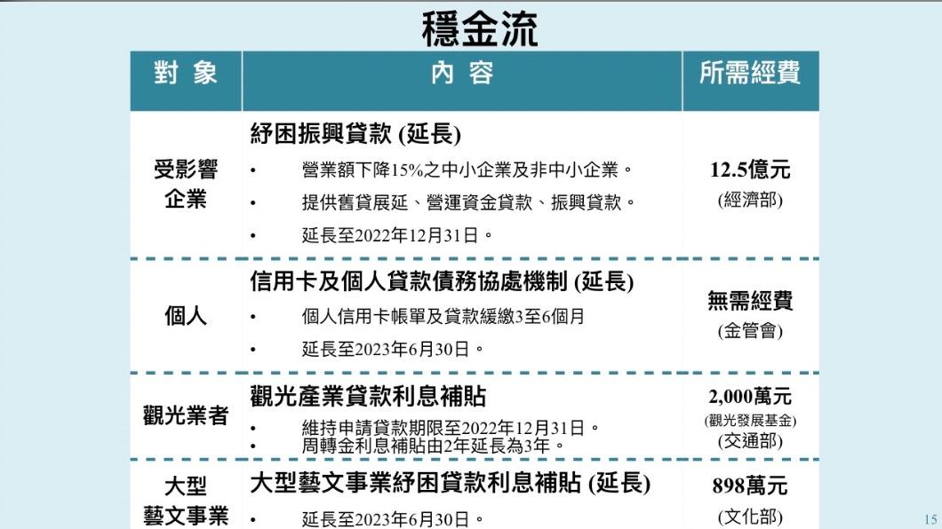 (圖/行政院提供)