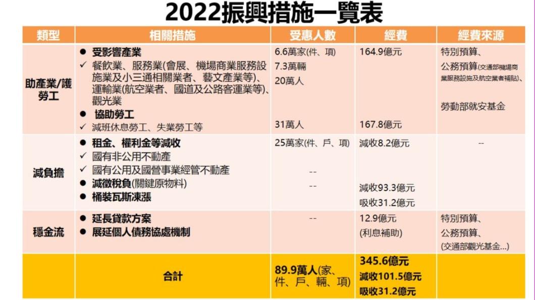 (圖/行政院提供)