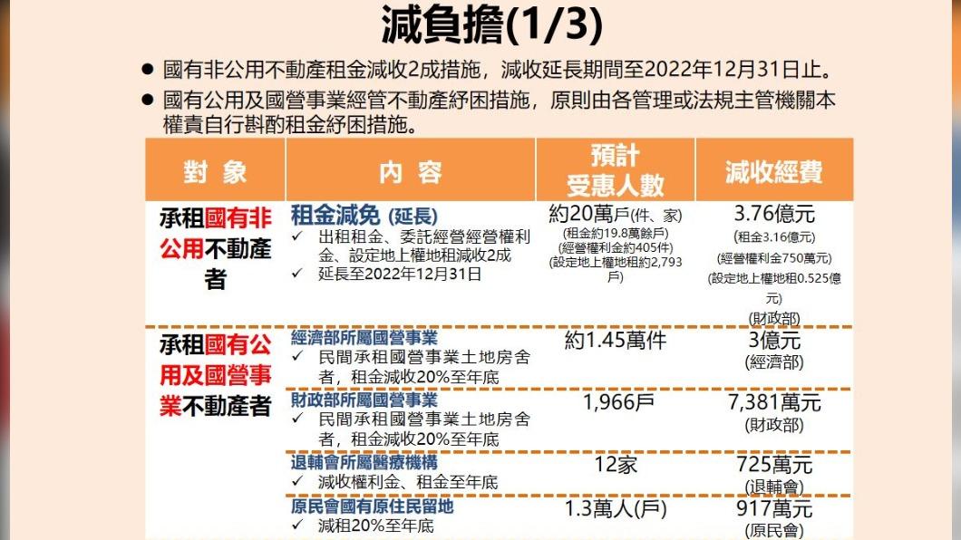(圖/行政院提供)