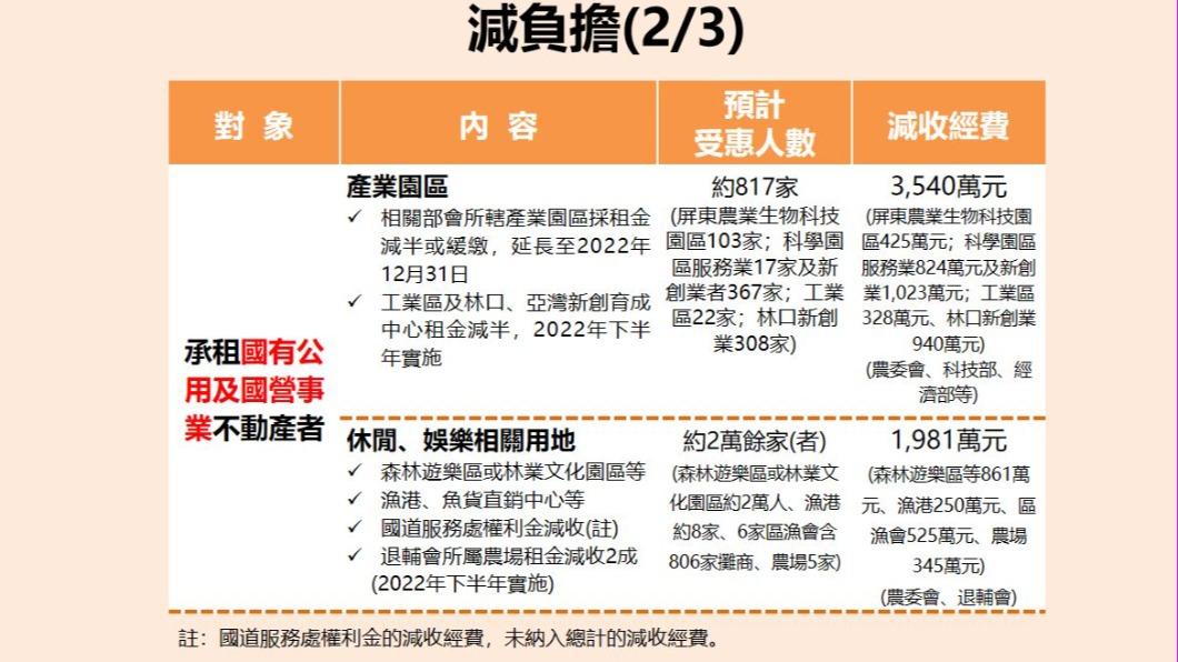 (圖/行政院提供)