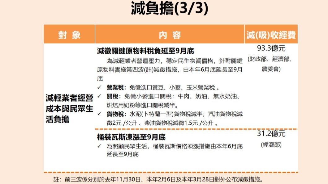 (圖/行政院提供)