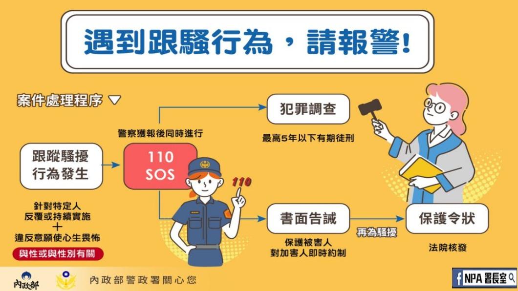 《跟騷法》6／1上路　觸法最重關5年、併科罰50萬