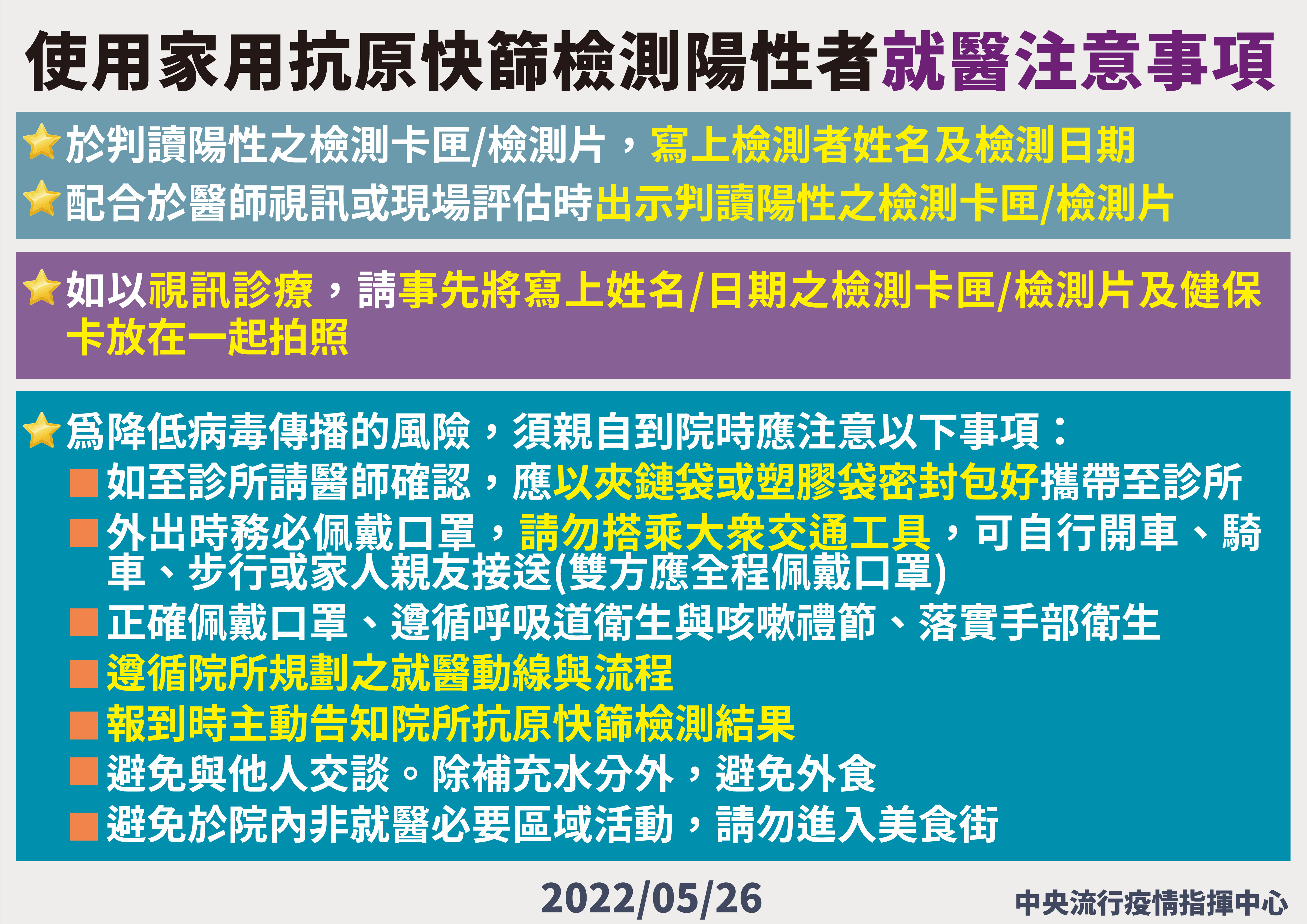 使用家用抗原快篩檢測陽性者就醫注意事項。（圖／中央流行疫情指揮中心）