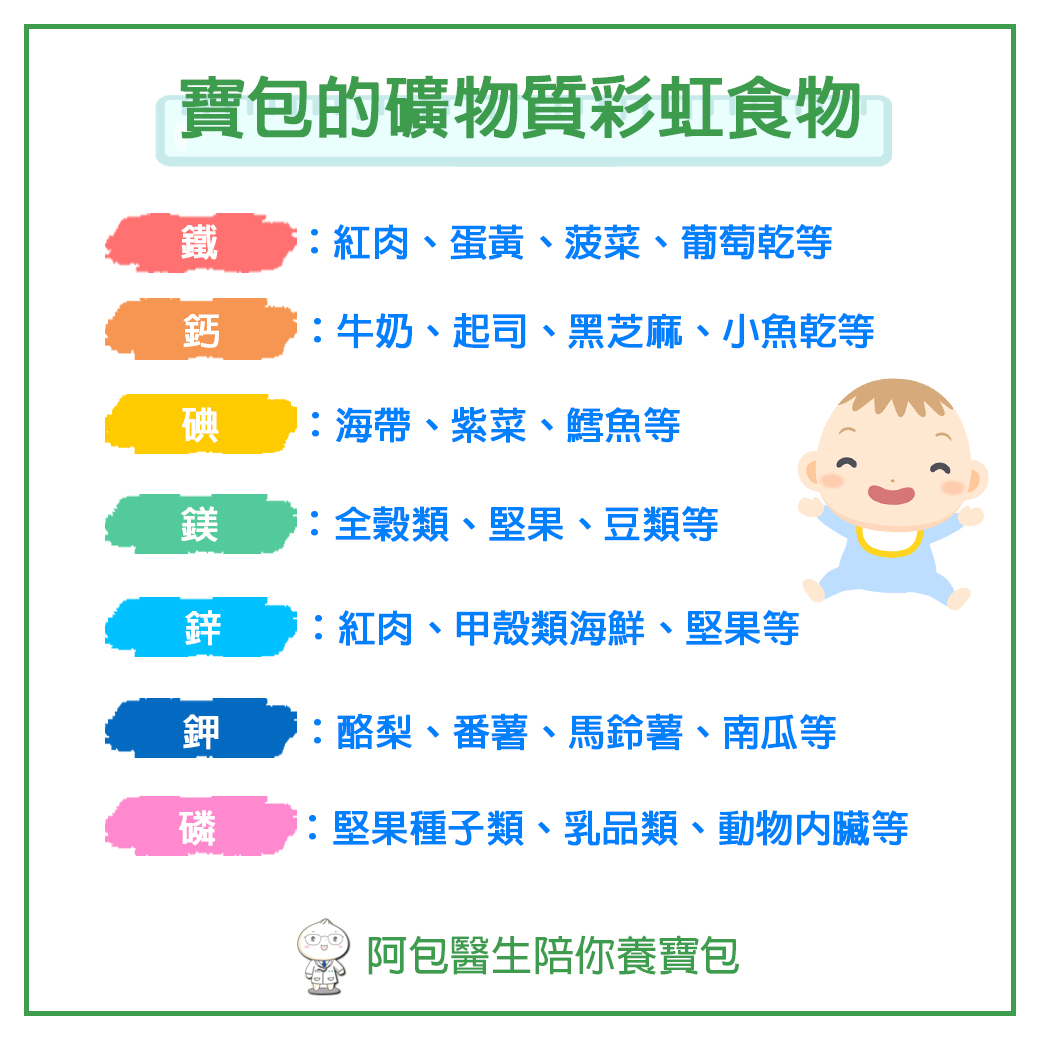寶包的礦物質彩虹食物。(圖/翻攝自小兒科巫漢盟醫師臉書)