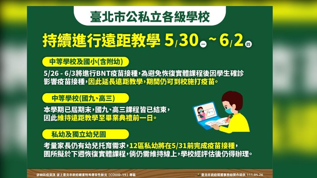 台北市公私立各級學校持續進行遠距教學。(圖/台北市政府)