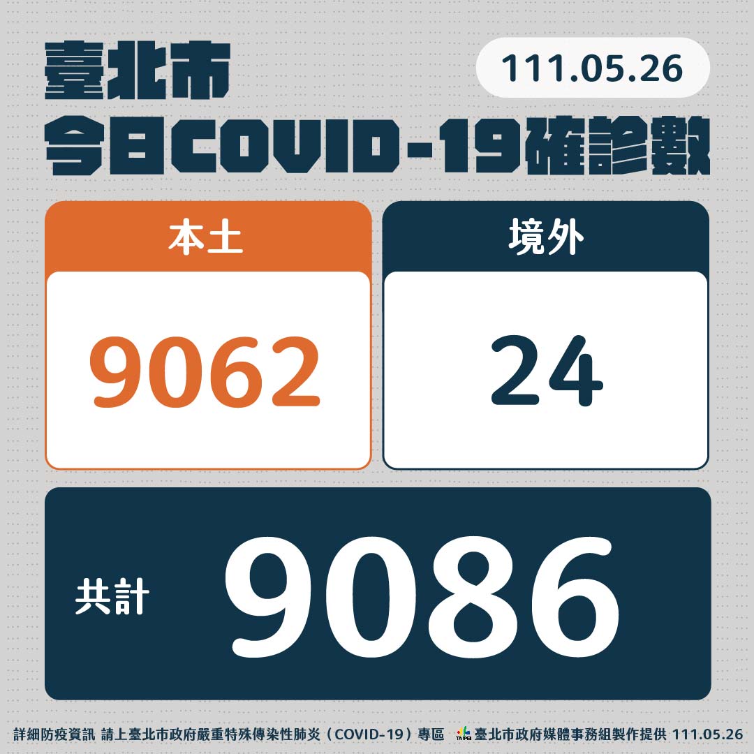 兒女都確診 柯文哲:當爸30年沒照顧小孩