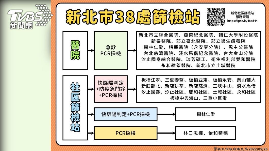 (圖/新北衛生局提供)