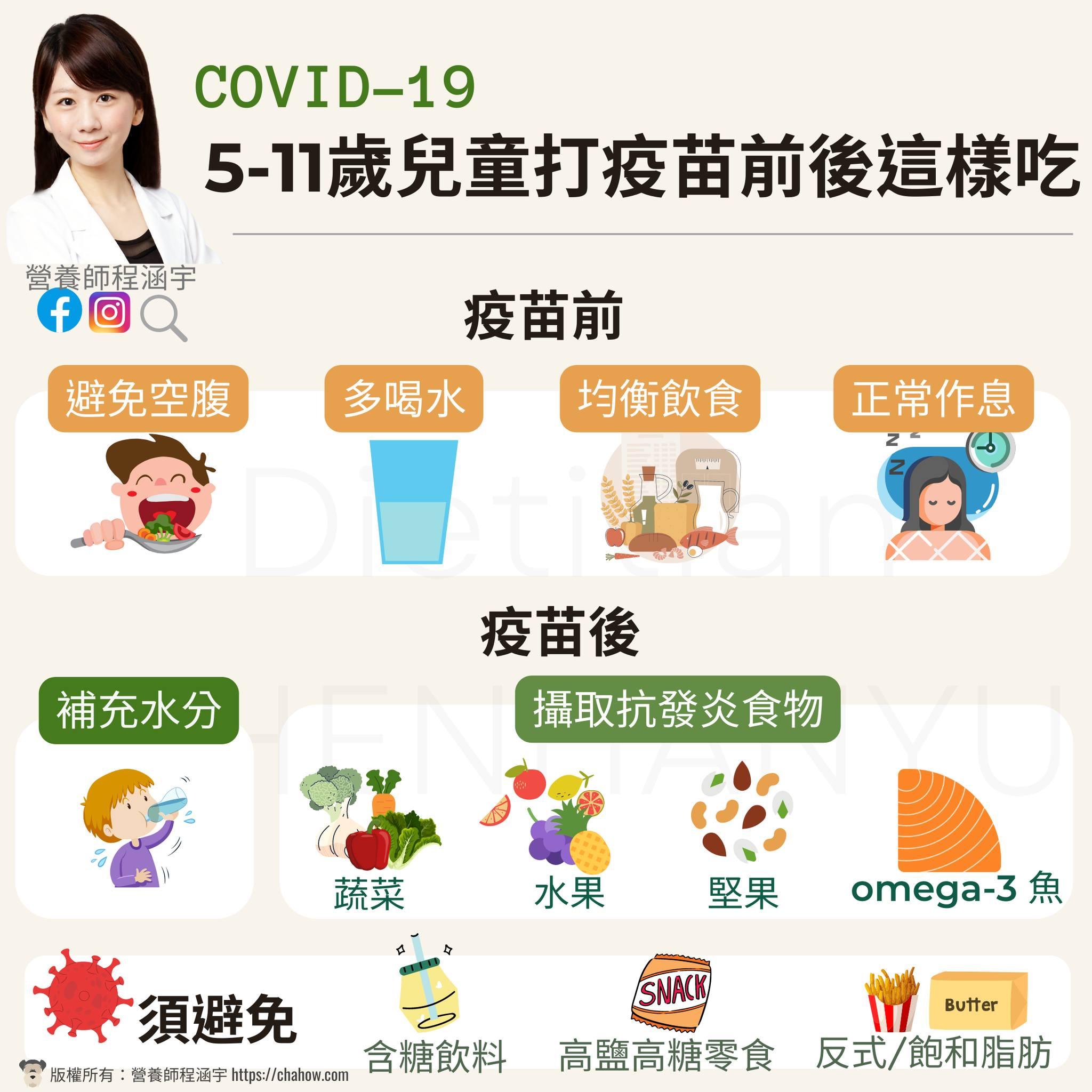 兒童接種疫苗前後的飲食相關注意事項。（圖／翻攝自程涵宇營養師臉書）