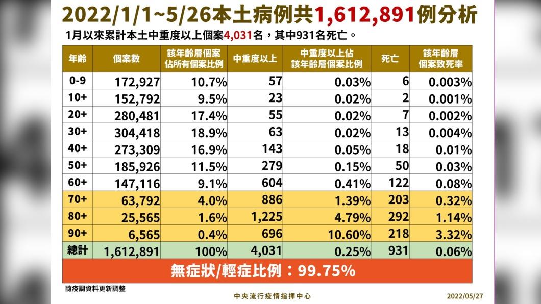 「很多孩子走了」吵翻 前台大醫:父母好好看看這張表