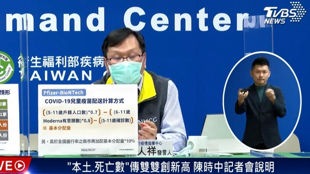 兒童BNT搶打!縣市數量不足 「這原則」可加配