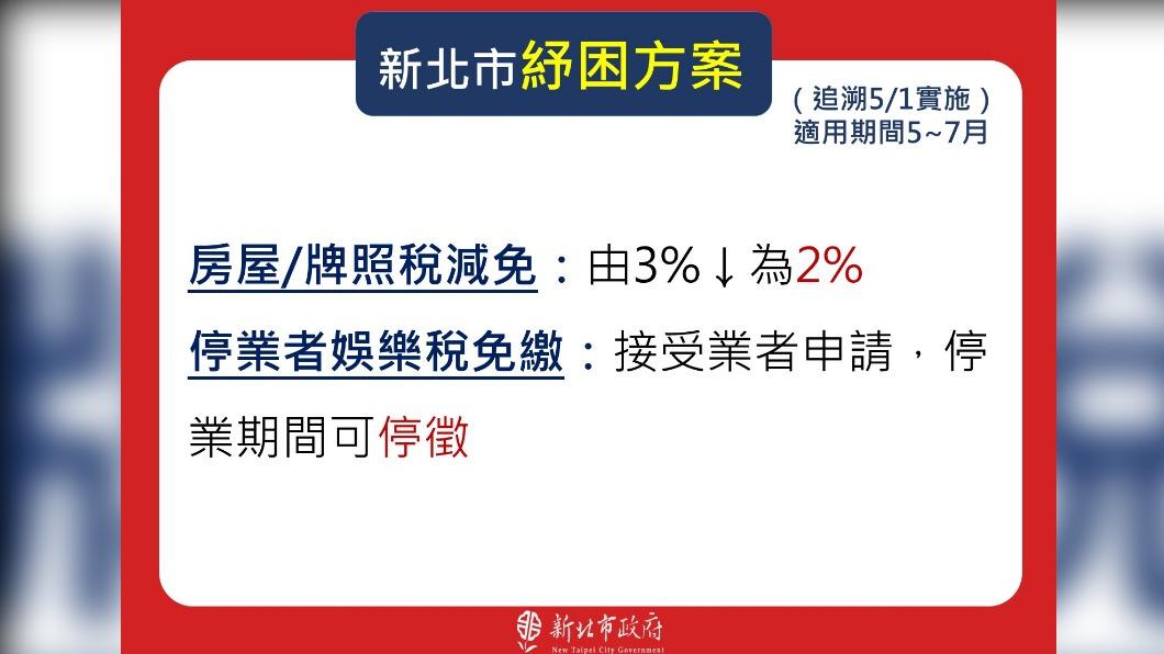 圖/新北市政府