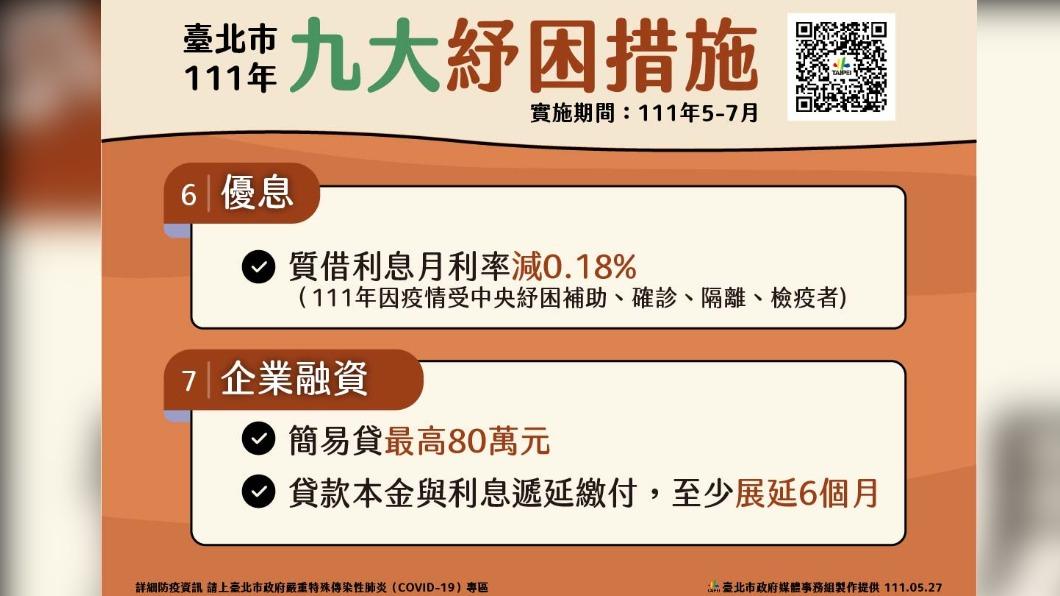 台北市九大紓困措施。4(圖/台北市政府