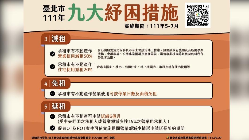 台北市九大紓困措施。3(圖/台北市政府)