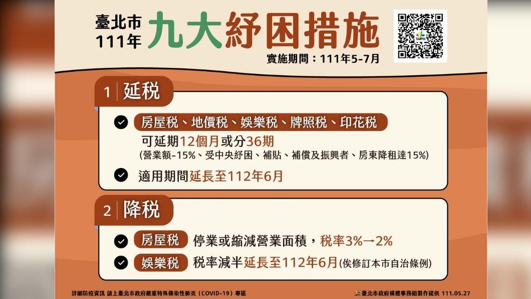 台北市九大紓困措施。2(圖/台北市政府)