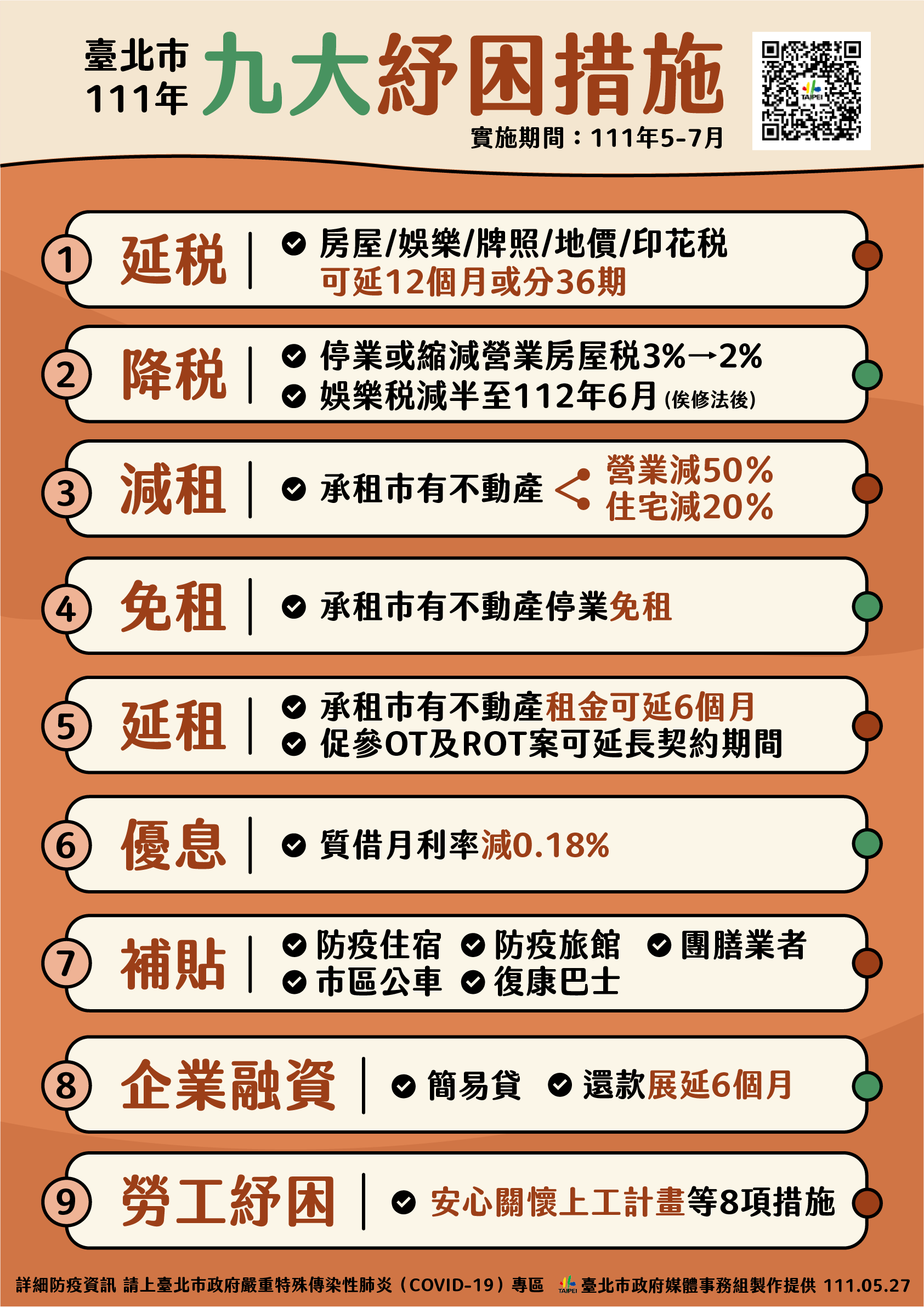 台北市九大紓困措施。1(圖/台北市政府)