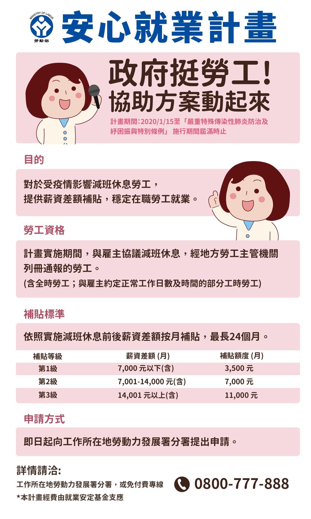 安心就業計畫。（圖／勞動部）