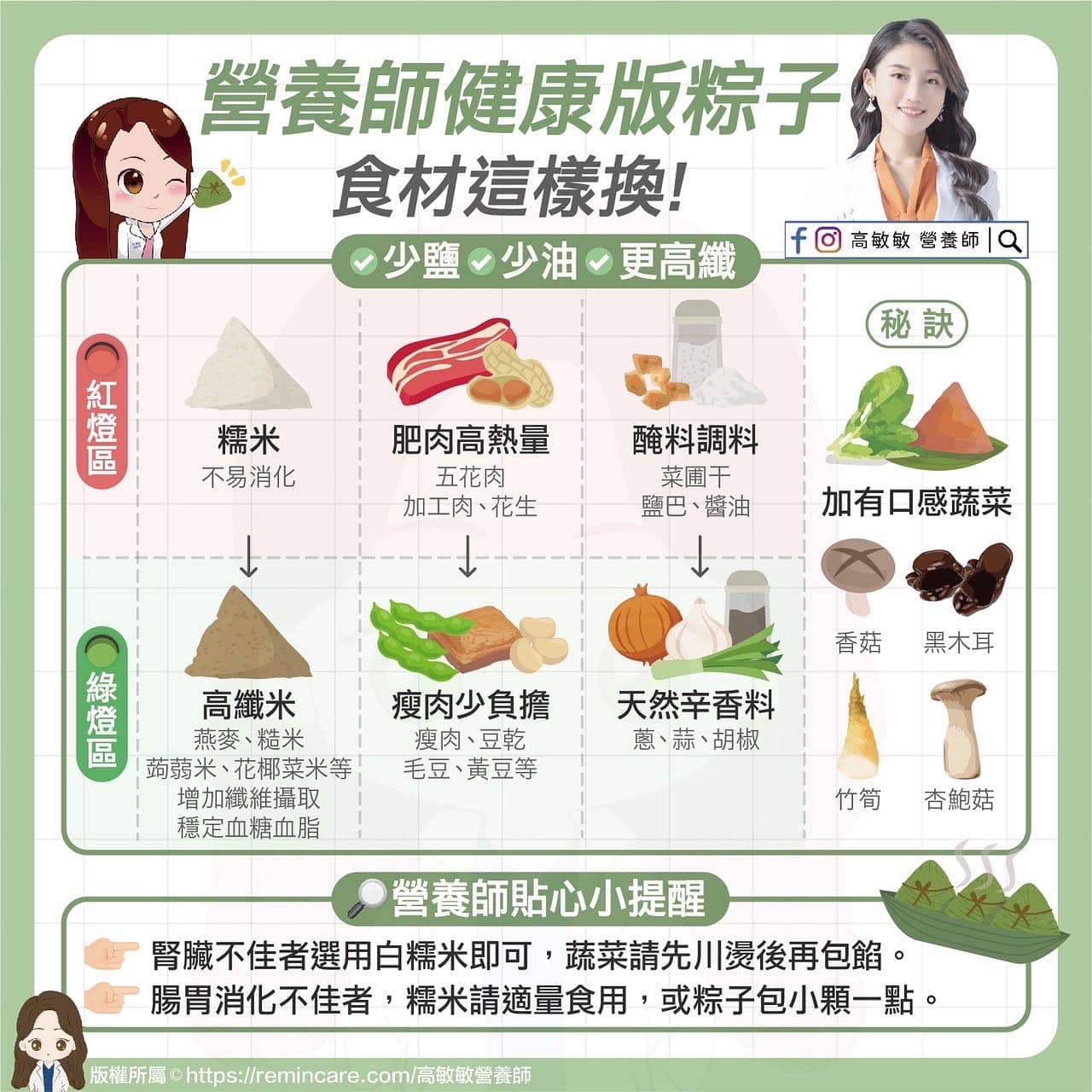 高敏敏建議的健康版粽子。(圖/翻攝自高敏敏營養師臉書)