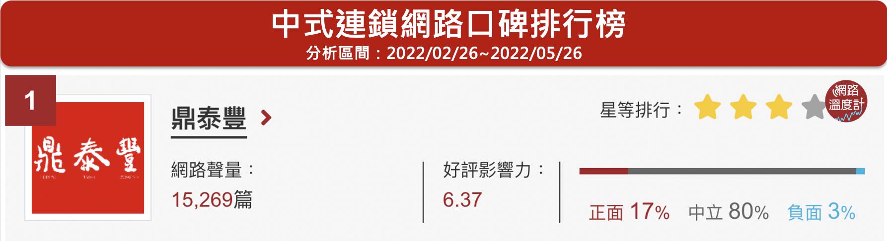 (圖/網路溫度計)