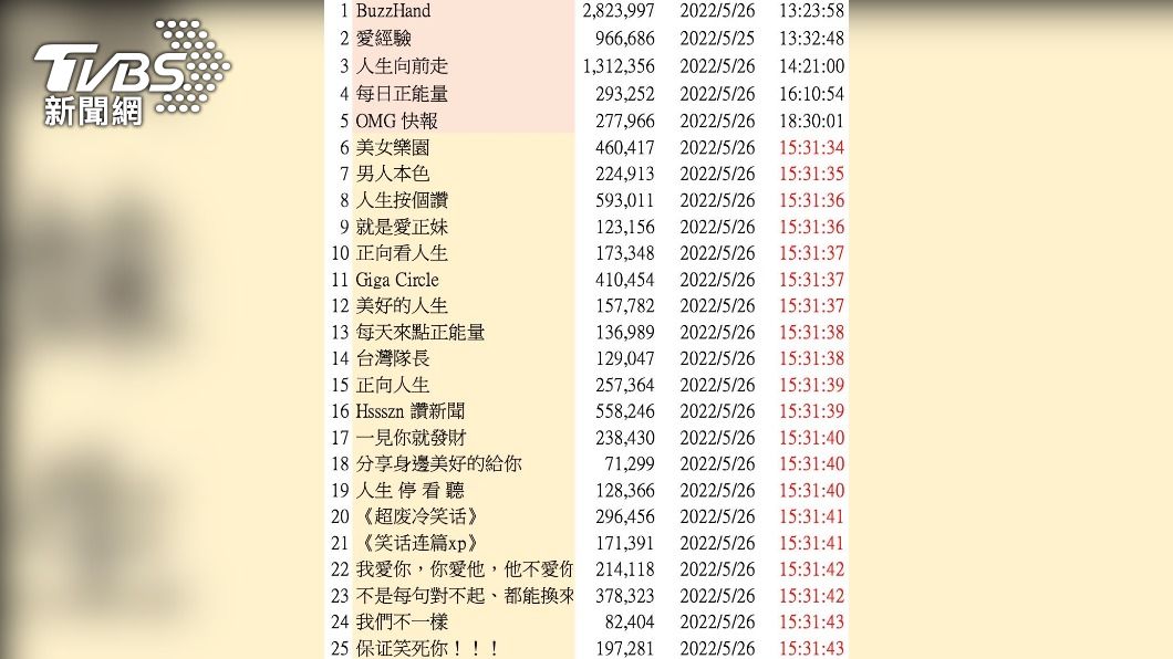 警方公布25個粉絲專頁發布相同言論，來源均為內容農場。（圖／TVBS）