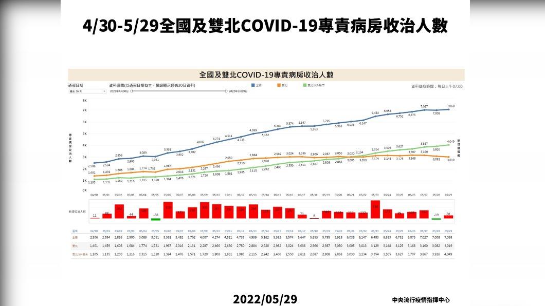 (圖/中央流行疫情指揮中心)