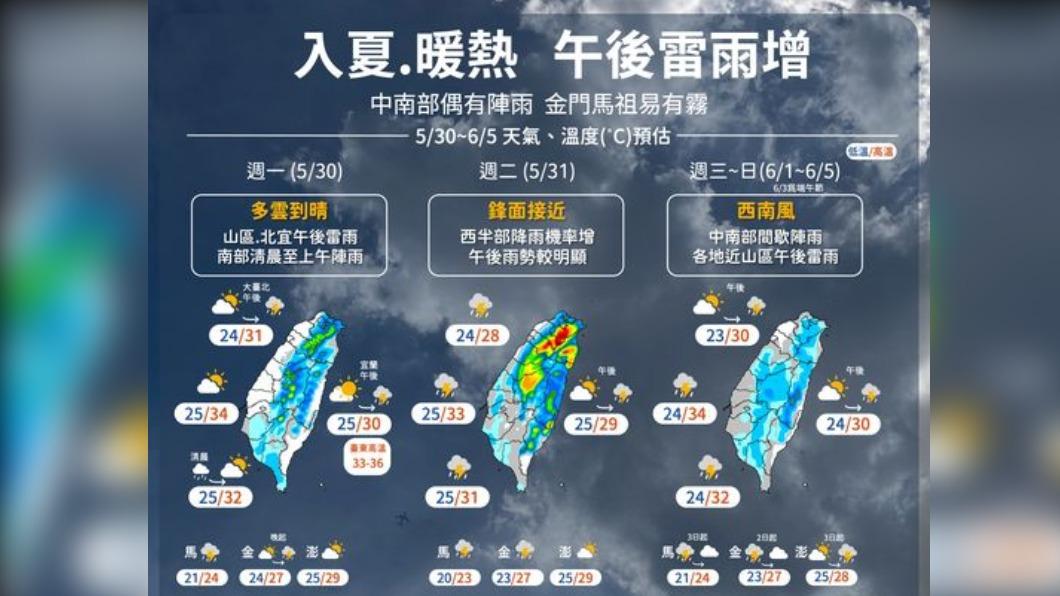 一周天氣一張圖掌握 端午想出遊先參考