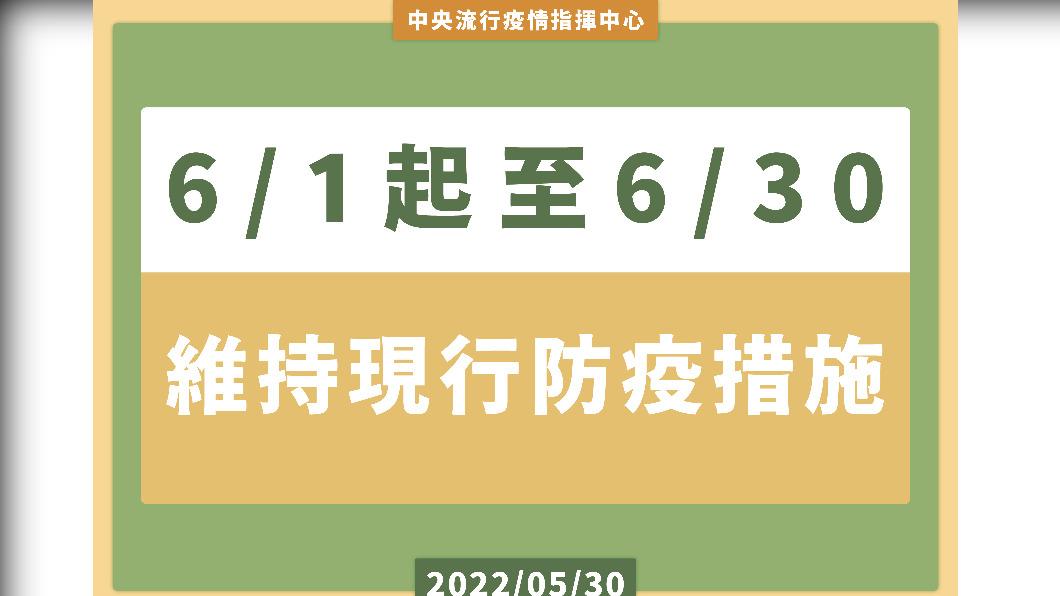 現行戴口罩令不變! 相關防疫措施維持至6月30日