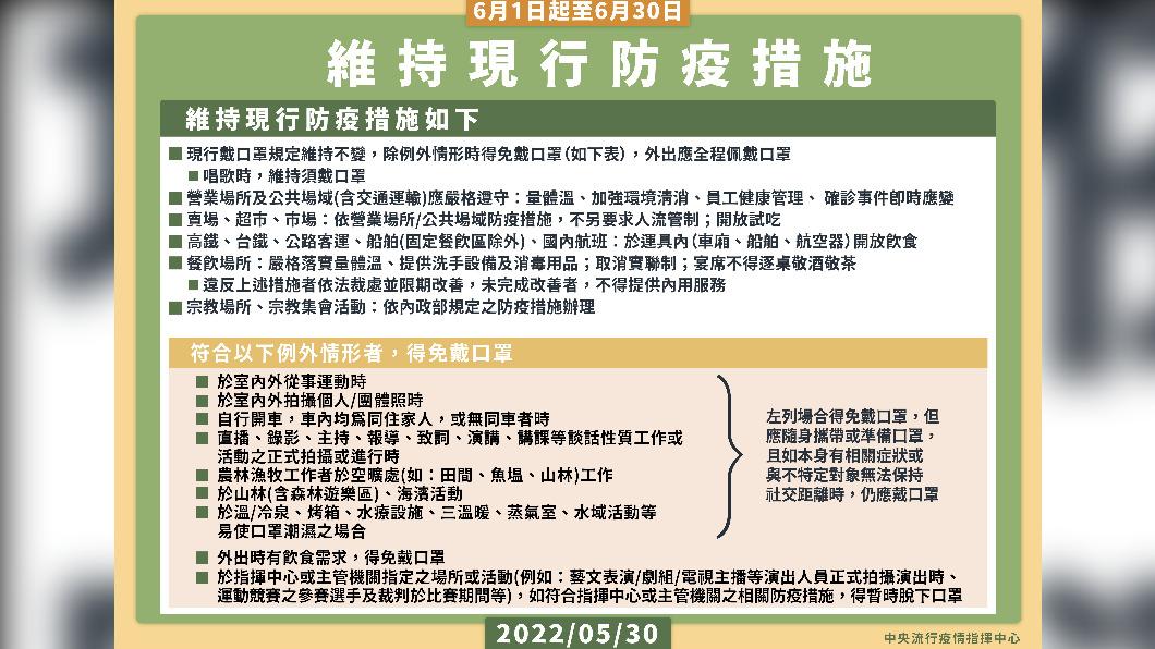 /指揮中心提供