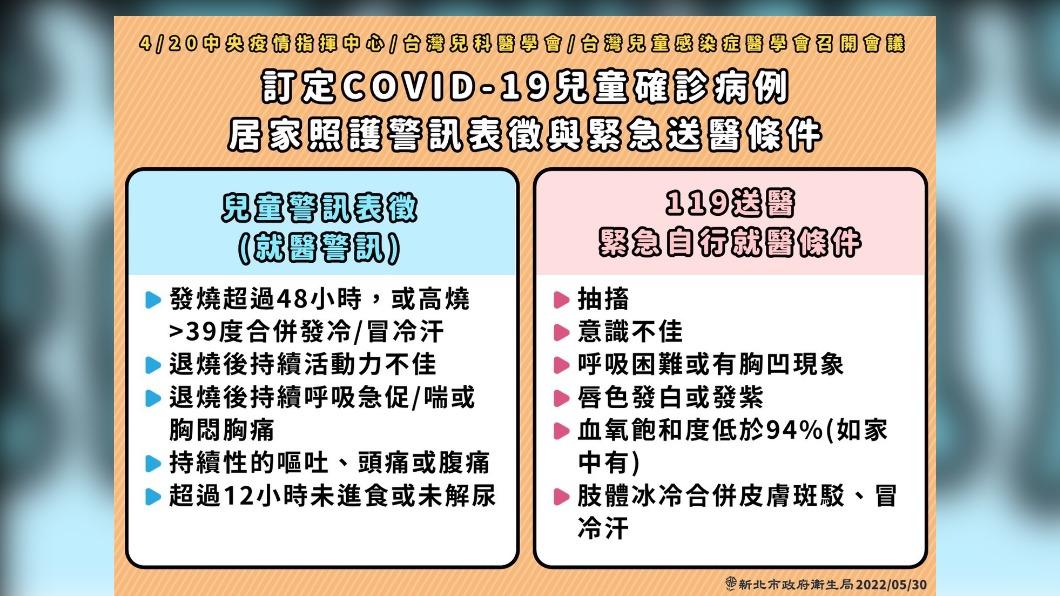 新北兒童確診居家照護警訊表徵與緊急送醫條件。(圖/新北市政府)
