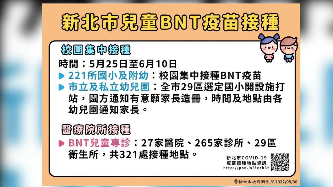 新北兒童BNT疫苗接種。（圖／新北市政府）