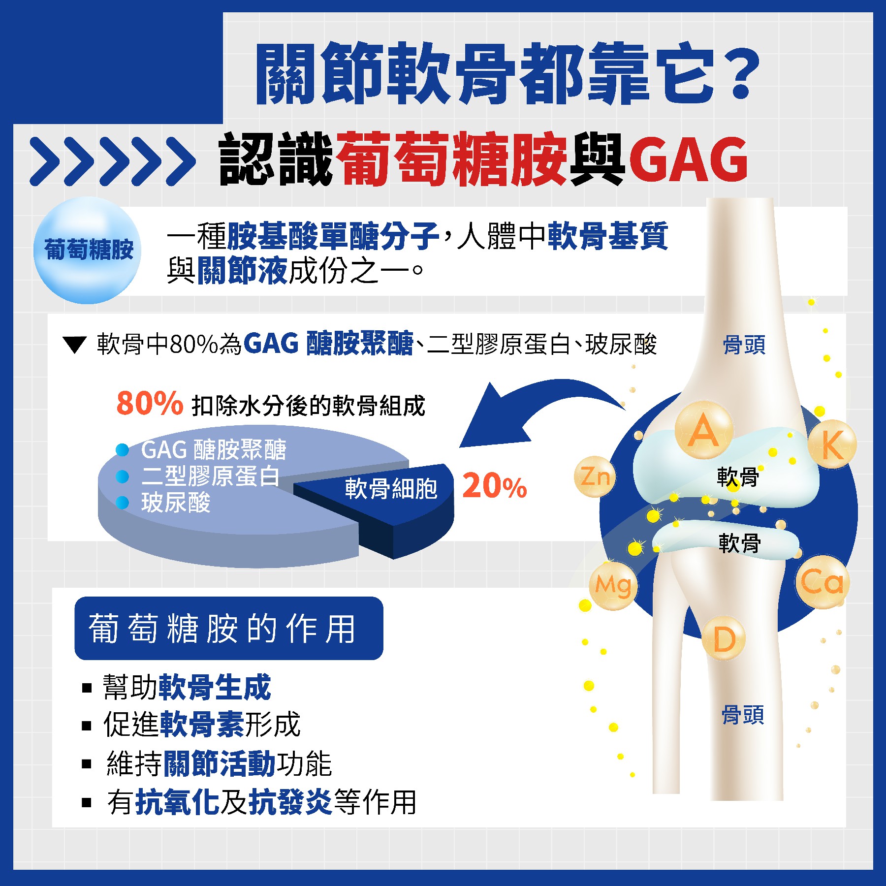 關節軟骨都靠它?認識葡萄糖胺-GAG醣胺聚醣。(圖/每日健康提供)