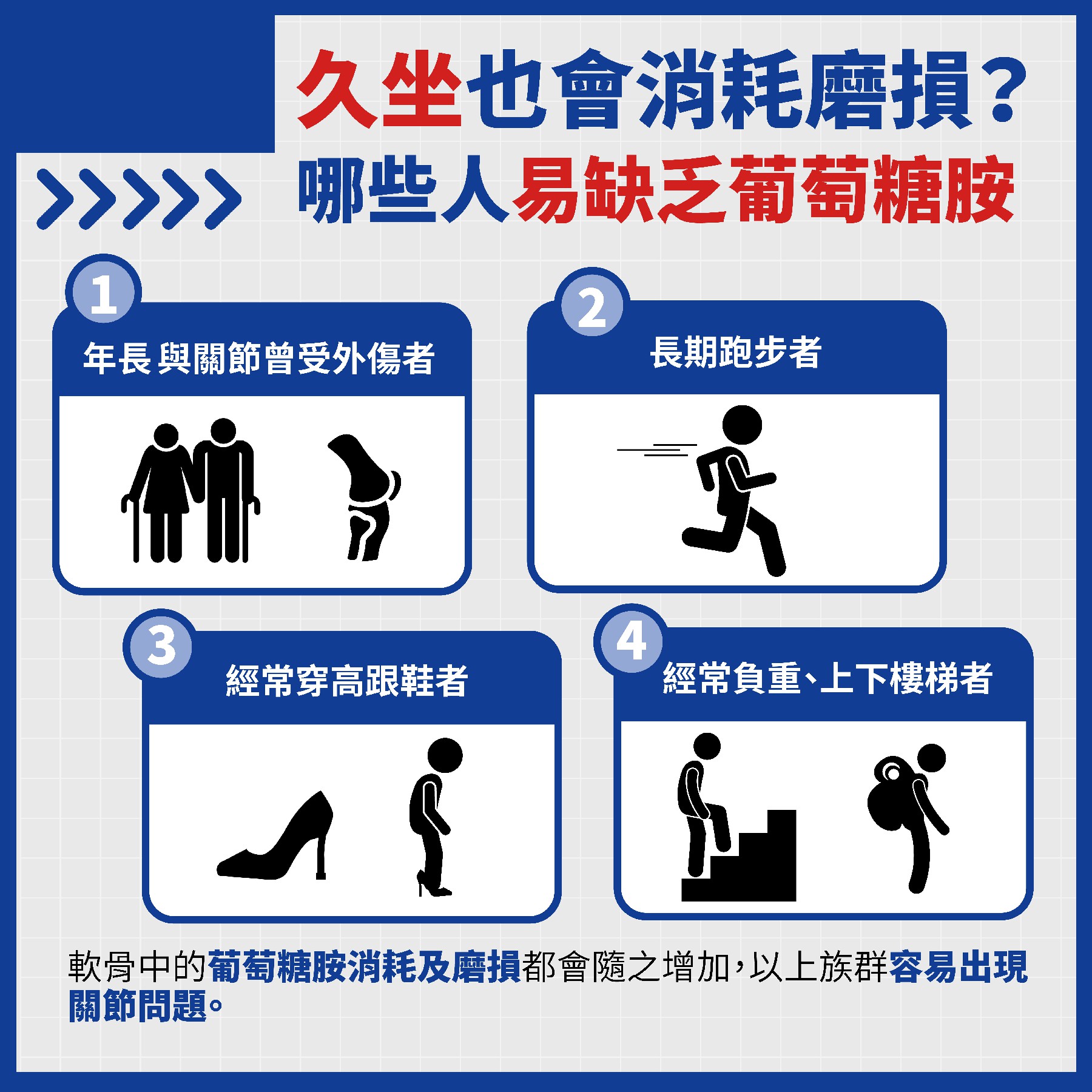 久坐也會消耗磨損?哪些人亦缺乏葡萄糖胺。(圖/每日健康提供)